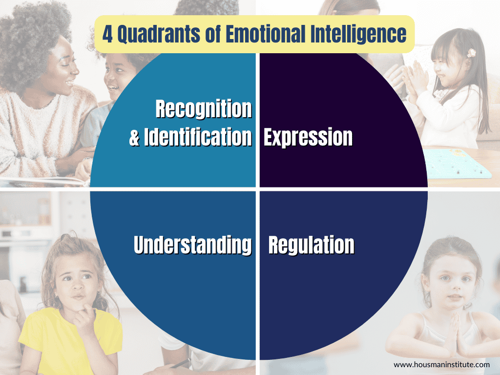4 quadrants of Emotional Intelligence