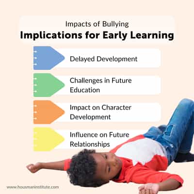 Implications for Early Learning of bullying