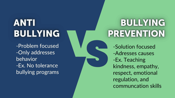 Antibullying bullying preventions