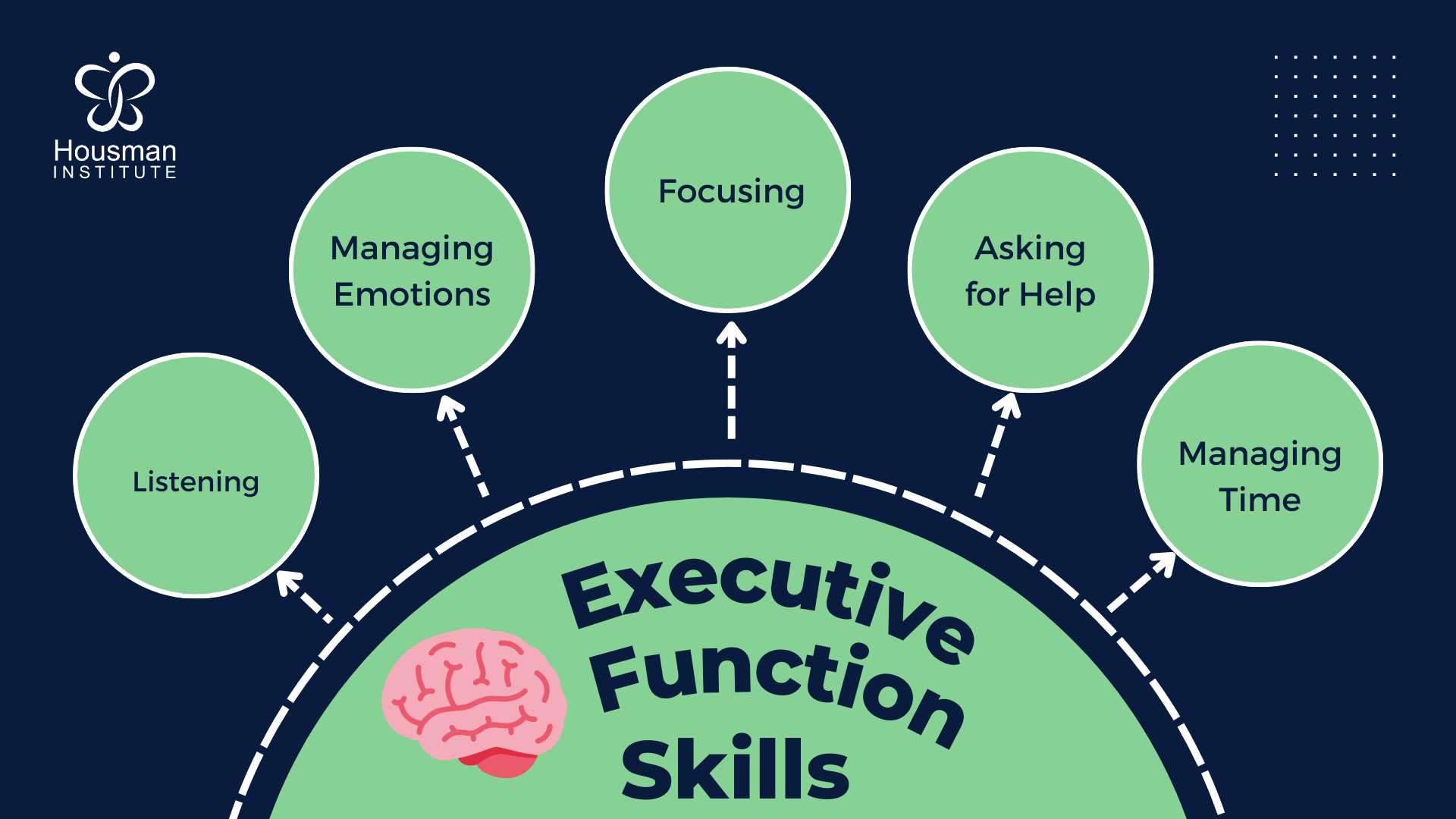 Executive Function Skills