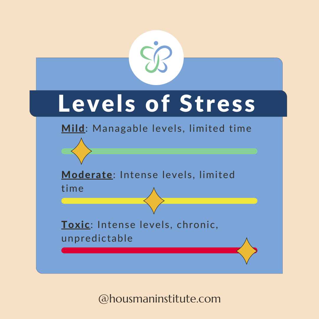 3 types of stress, mild, moderate, toxic