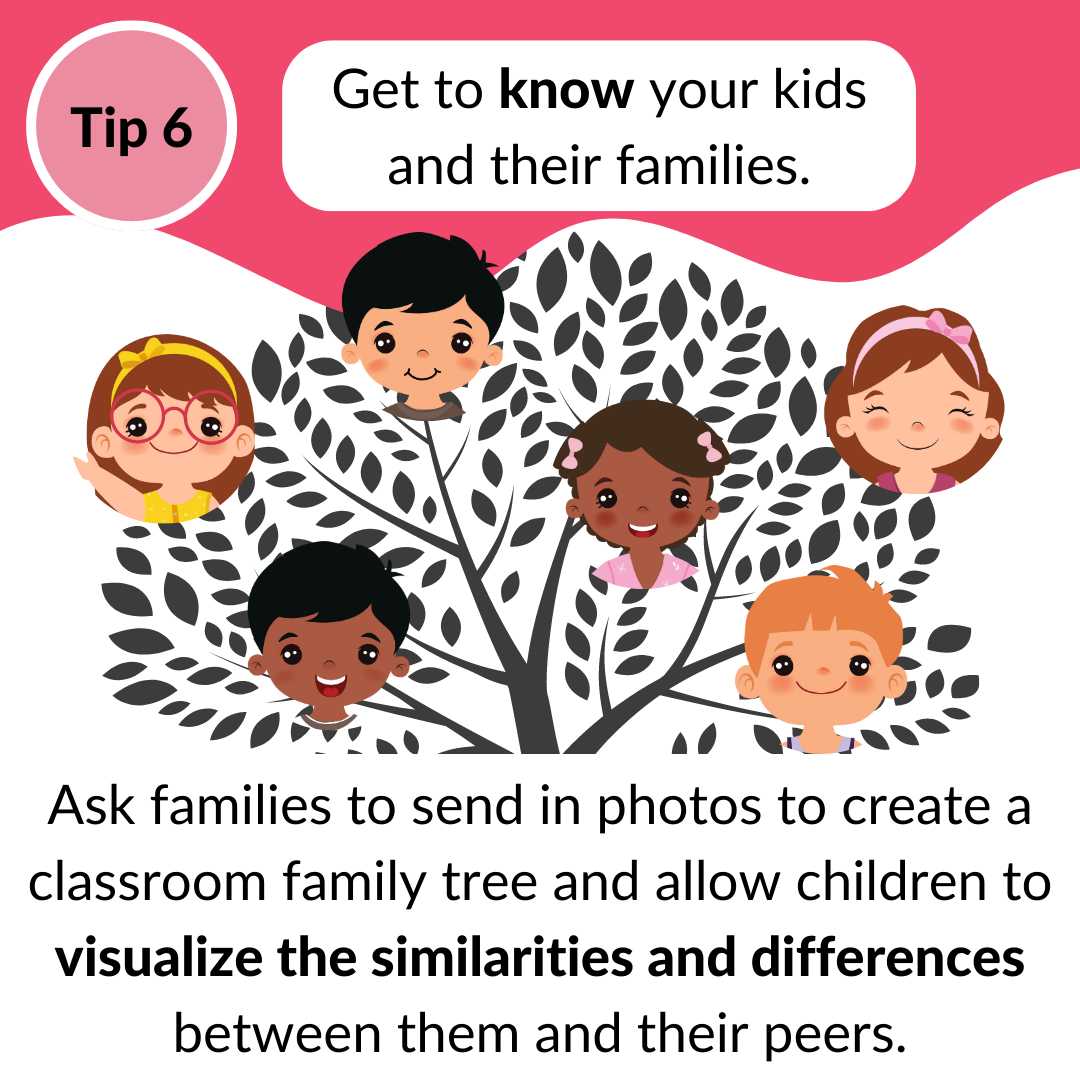 Tip 6 Get to know your kids and their families